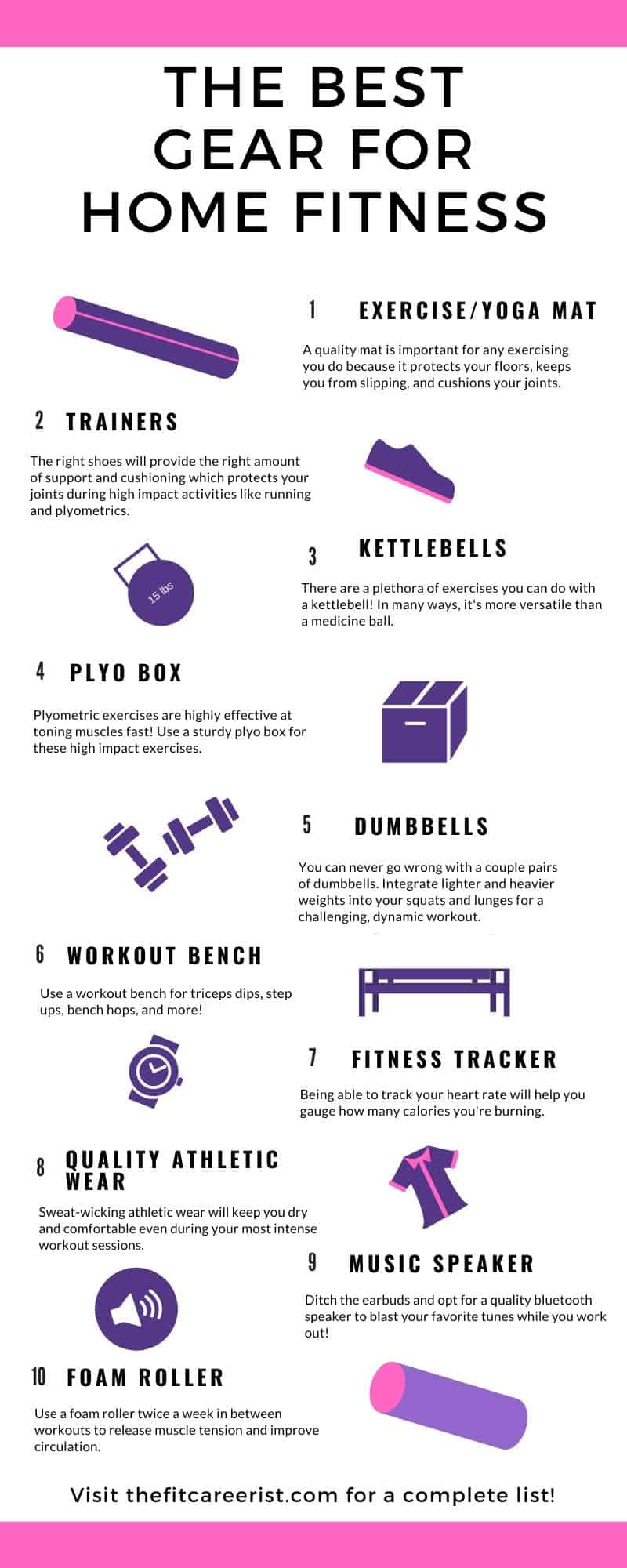 Home Fitness Gear